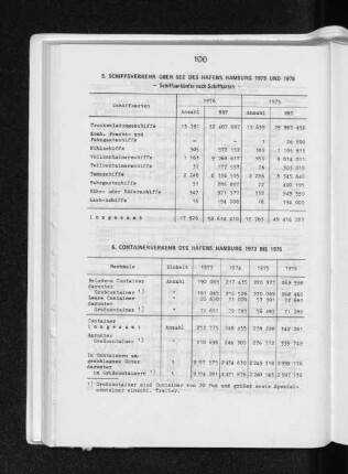 5. Schiffsverkehr über See des Hafens Hamburg 1975 und 1976
