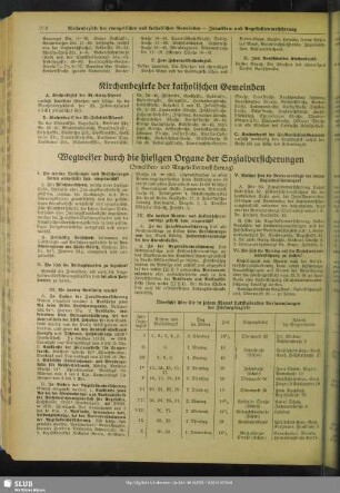 Wegweiser durch die hiesigen Organe der Sozialversicherungen