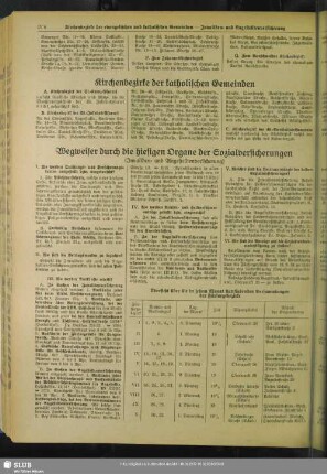 Wegweiser durch die hiesigen Organe der Sozialversicherungen