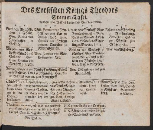 Des Corsischen Königs Theodors Stamm-Tafel