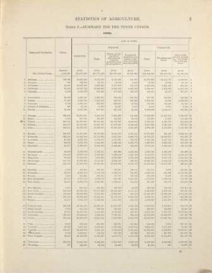 Census Reports : Department of the Interior. Census Office. Tenth Census. 1880, 3