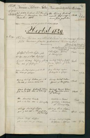 Winterhalbjahr 1829/1830.