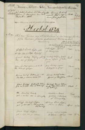 Winterhalbjahr 1829/1830.