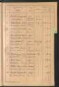 Standesamtsbuch der Stadt Aschaffenburg: Register Eheschließungen 1927 - 1929