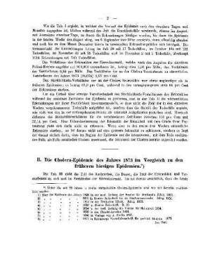 II. Die Cholera-Epidemie des Jahres 1873 im Vergleich zu den früheren hiesigen Epidemien