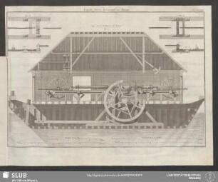 Pl. XXXXIII. Nouvelle forerie horizontale sur Bateau