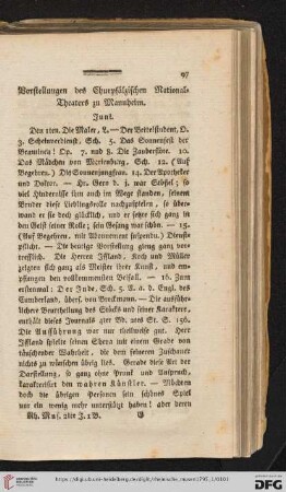 Vorstellungen des Churpfälzischen National-Theaters zu Mannheim