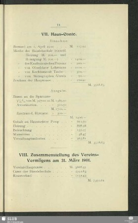 VIII. Zusammenstellung des Vereins-Vermögens am 31. März 1901