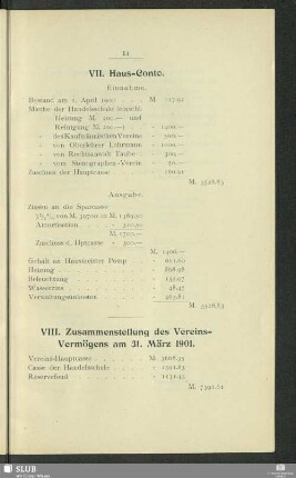 VIII. Zusammenstellung des Vereins-Vermögens am 31. März 1901