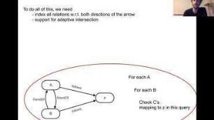 Current Challenges in Graph Databases (Invited Talk)