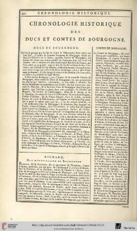 Chronologie historique des ducs et comtes de Bourgogne