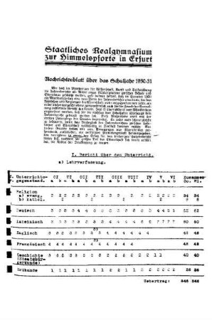 1930/31: Nachrichtenblatt ... - 1930/31