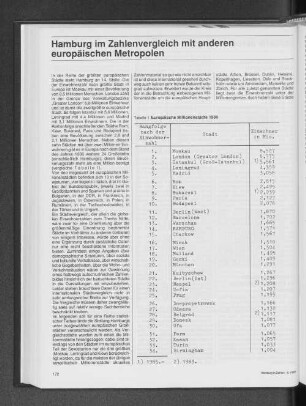 Hamburg im Zahlenvergleich mit anderen europäischen Metropolen