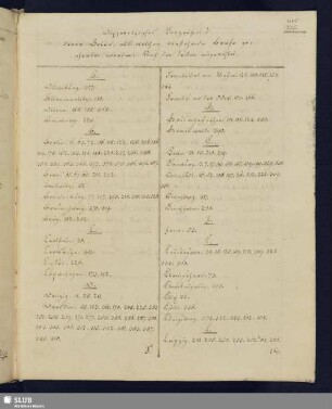 Alphabethisches Verzeichniß derer Örter