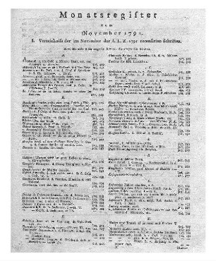 Monatsregister November