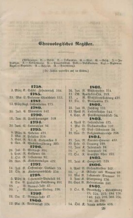 Chronologisches Register.
