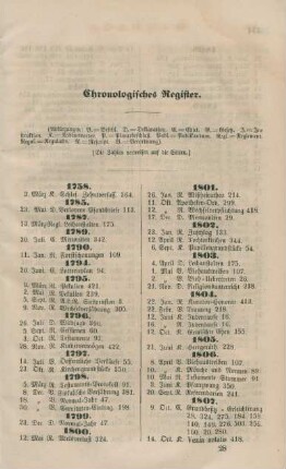 Chronologisches Register.
