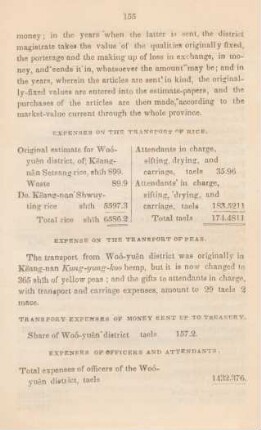 Expenses on the transport of rice