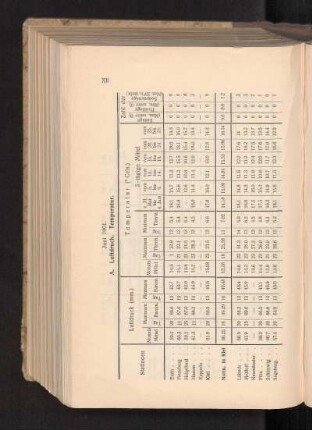 Juni 1901.