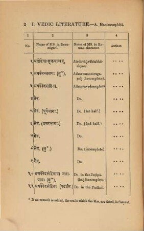 A catalogue of Sanskrit manuscripts contained in the private libraries of Gujarât, Kâthiâvâd, Kachchh, Sindh, and Khândes, 1