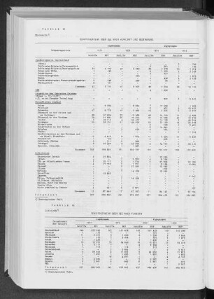VII. Schiffsverkehr Cuxhavens