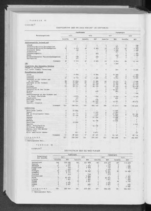 VII. Schiffsverkehr Cuxhavens