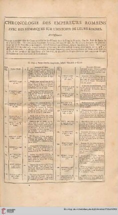 Chronologie des empereurs romains aec des remarques sur l'histoire de leurs regnes