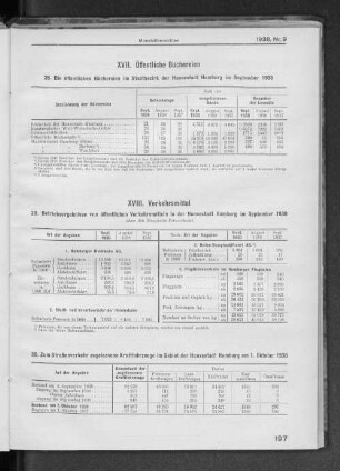 XVIII. Verkehrsmittel