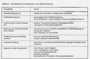 Nutzeffekte der Prozeßtechnik in der Milchviehhaltung