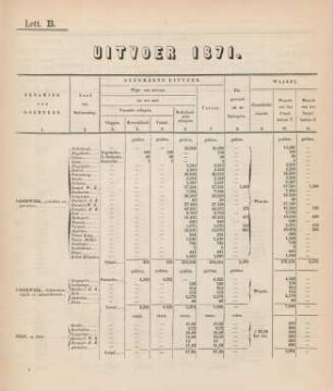 Lett. B. Uitvoer 1871