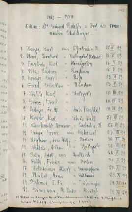 1929/1930
