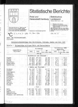 Ernteberichterstattung über Feldfrüchte, Grünland, Gemüse und Obst 1983 : Lfd. Nr. 4