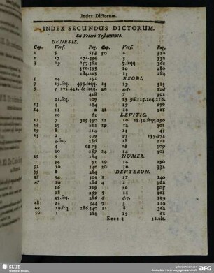 Index Secundus Dictorum. Ex Veteri Testamento