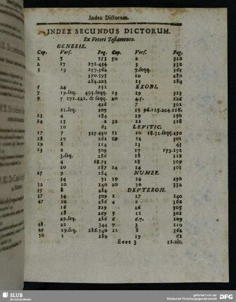Index Secundus Dictorum. Ex Veteri Testamento