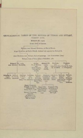 GENEALOGICAL TABLE OF THE HOUSES OF TUDOR AND STUART