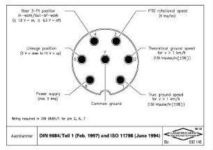 DIN 9684/Teil 1 (Feb. 1997) and ISO 11786 (June 1994)