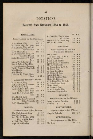 58-64, Donations