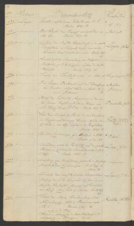 1827 Dezember (Nr. 980 bis 1001)