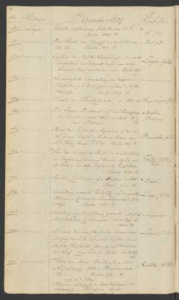1827 Dezember (Nr. 980 bis 1001)