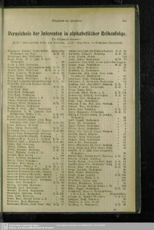 Verzeichnis der Inserenten in alphabetischer Reihenfolge