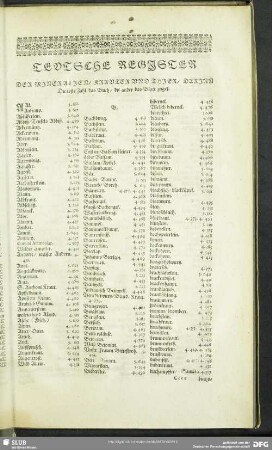 Teutsche Register Der Mineralien, Krauter und Thier ...