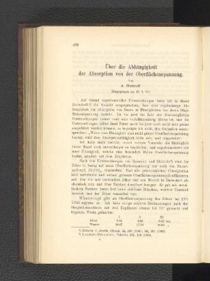 Über die Abhängigkeit der Absorption von der Oberflächenspannung.
