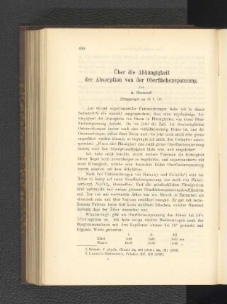 Über die Abhängigkeit der Absorption von der Oberflächenspannung.
