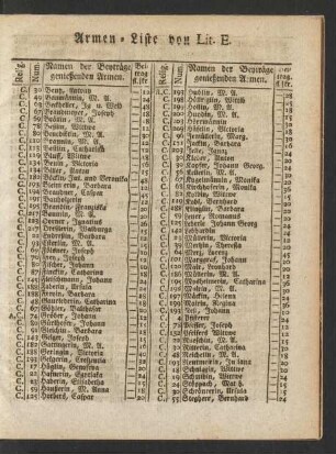 Armen-Liste von Lit. E.