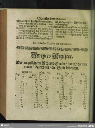 Zweytes Register. Der angeführten Schrifft-Oerter, darin, die mit einem * bezeichnet, die Texte bedeuten