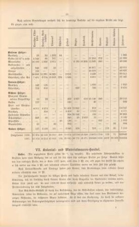VII. Kolonial- und Materialwaaren-Handel.