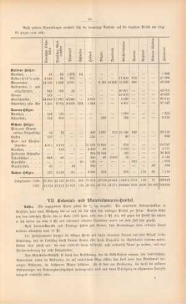 VII. Kolonial- und Materialwaaren-Handel.