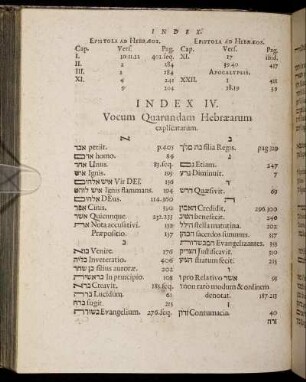 Index IV. Vocum Quarundam Hebræarum explicatarum.