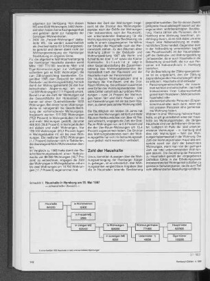 Haushalte in Hamburg am 25. Mai 1987