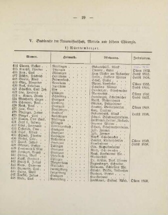 19-21, V. Studirende der Naturwissenschaft, Medicin und höhern Chirurgie